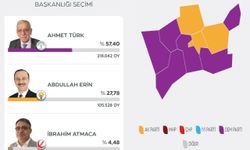 Mardin’de DEM Parti yarışı önde tamamladı